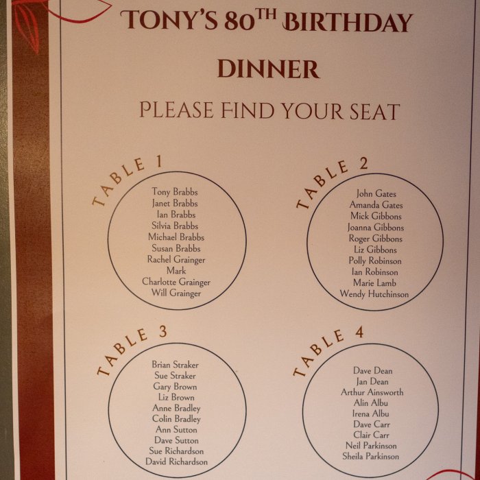 Seating plan for Tony's 80th